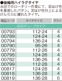 要在庫確認トラクタータイヤ ブリヂストンT10...の紹介画像2