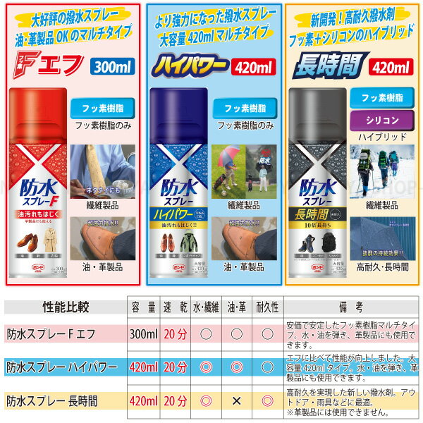 防水スプレー長時間 大容量420ml　【1箱24本セット】 【送料無料！】【同梱不可】 新開発フッ素樹脂+シリコン ハイブリッド撥水スプレー リニューアル・新デザイン缶 コニシ#05453【業】【箱】