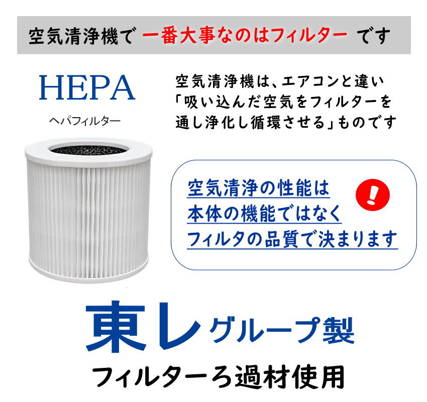 交換用フィルター (H-1 H-1S専用) 【宅急便 送料無料】IJIO製 空気清浄機 H-1 H-1S専用 東レ グループ製フィルタろ過材使用 HEPAフィルター コロナウイルス対策 ヘパフィルター ヘパフィルタ ウィルス対策 換気