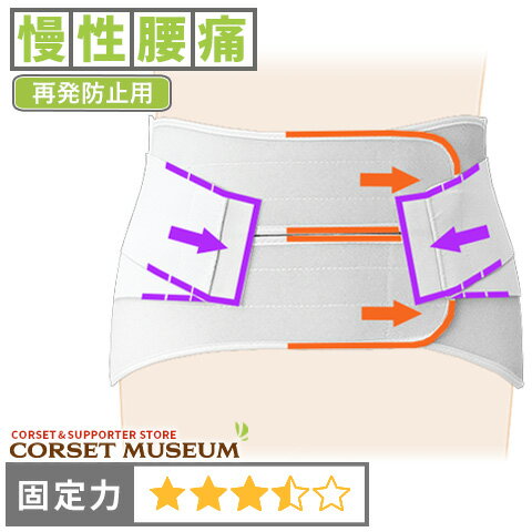 楽天コルセットミュージアム【慢性腰痛】《再発防止用》腰痛ベルト｜ハードデラックス・ソフト/コルセットミュージアム