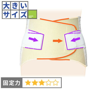 【3L・4Lサイズ】ぎっくり腰 変形性腰椎症 腰痛ベルト|マックスベルトR2/コルセットミュージアム