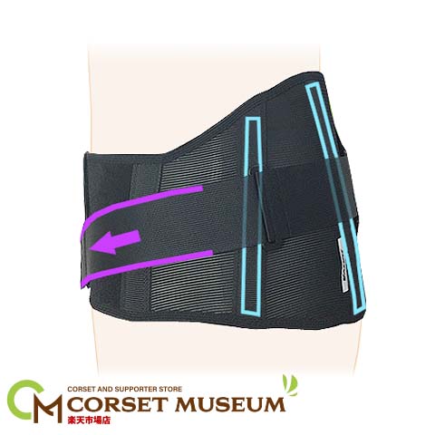 ソルボ中殿筋＋腰ガード　メッシュ薄型　M