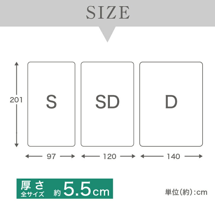【厚さ5.5cm3つ折りバランスマットレス95N-140N-95N】腰を支える 送料無料 シングル セミダブル ダブル マットレス 3つ折り 三つ折り 折りたたみ 折り畳み おりたたみ 日本製 国産 バランス 軽量 硬め 敷布団 布団 セール コンパクト 腰痛 解消 1円 福袋 2025 高反発