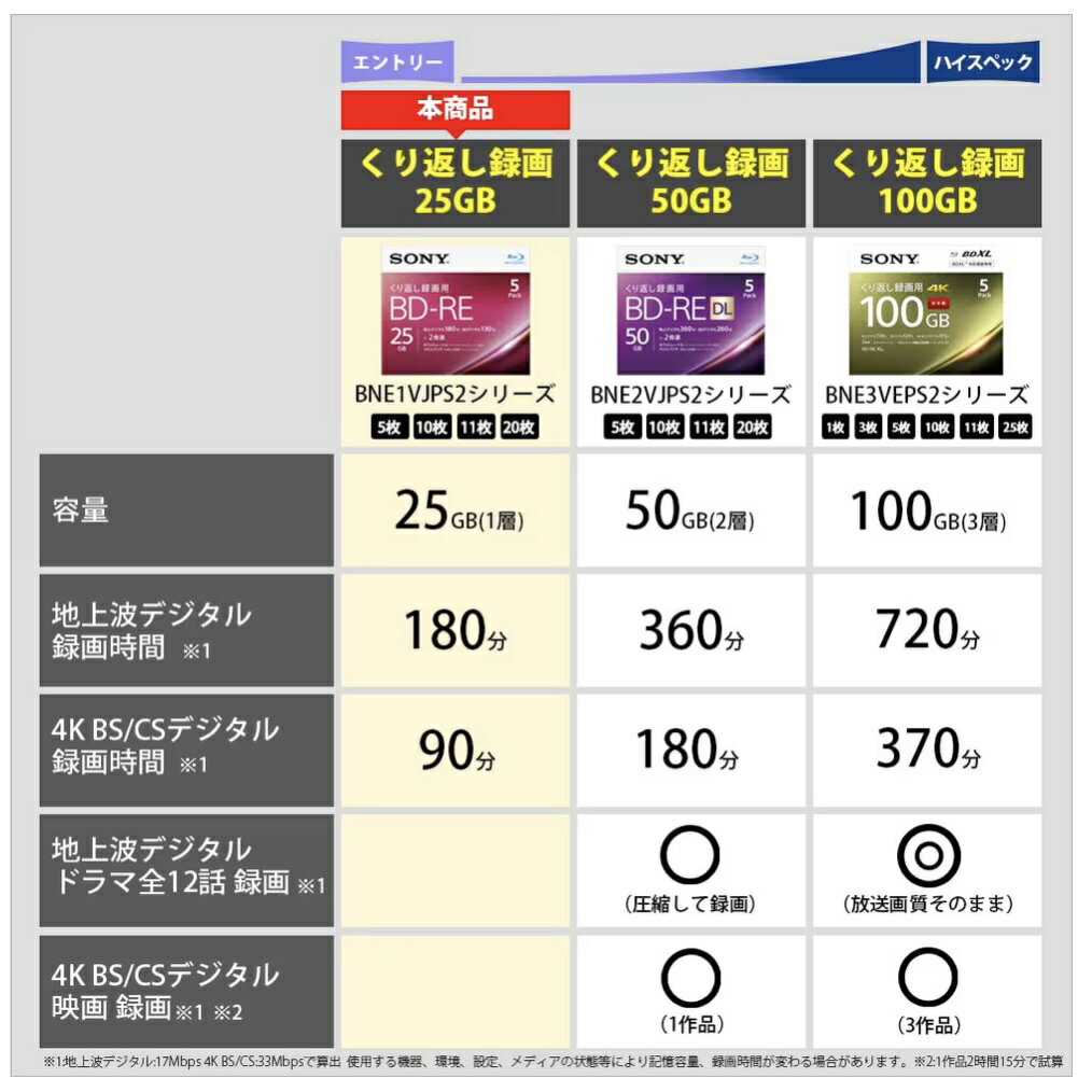 ���ˡ� �֥롼�쥤�ǥ����� BD-RE 25GB �����֤�Ͽ���� 11������ �������Ҹ�
