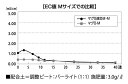 haru-flower-garden:10000108のサンプル画像3