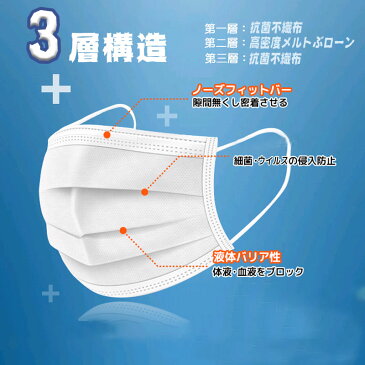 マスク 即日発送 3層構造 1箱 50枚入 大人用マスク 不織布マスク 微粒子カット 曇り防止 通気性フィット ウィルス対策 飛沫防止 細菌 使い捨て マスク 花粉防止 高密度フィルター素材