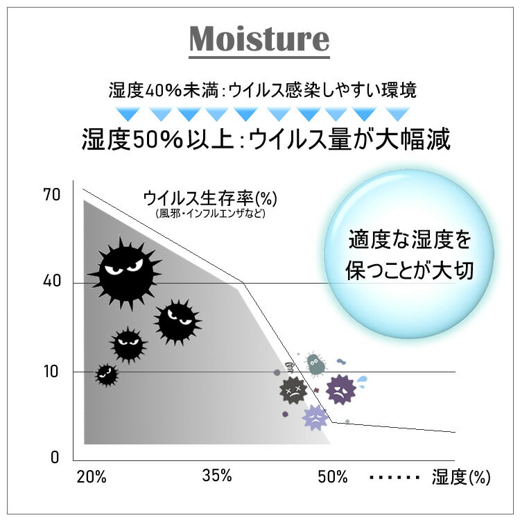 加湿器 クラウン USB加湿器 充電式 ライトが光る 王冠 卓上コンパクト 320ml 8時間 デザイン LEDライト うるおいミスト mini 小さい 可愛い省エネ インテリア 家庭用 保湿 寝室加湿器 風邪 花粉症予防 木 静音 肌乾燥対策 長時間持続 小型 コードレス 連続加湿 プレゼント