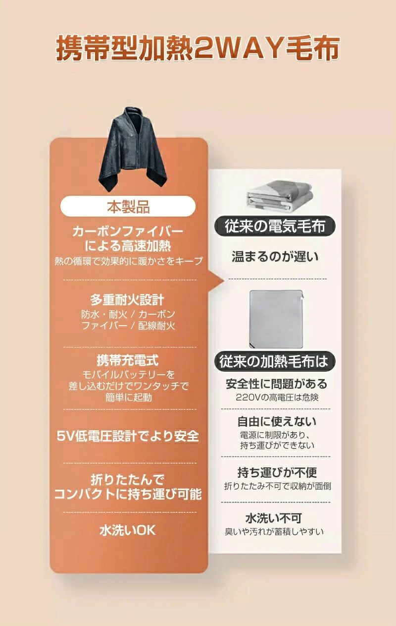 ハルカハルカの毛布?肩掛け 定温 低電圧 電気 掛け敷き 毛布 ふわふわ カーボンファイバー ヒーター付き 耐火 3段階調節 5V 丸洗い可能 ファス｜アングル2