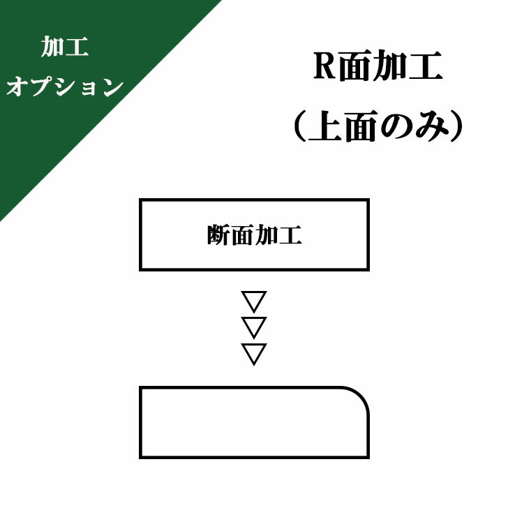 【オプション断面加工】R面加工（上面のみ）3R　6R　9R面取り加工
