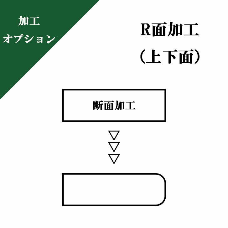 【オプション断面加工】R面加工（上下面）3R　6R　9R面取り加工