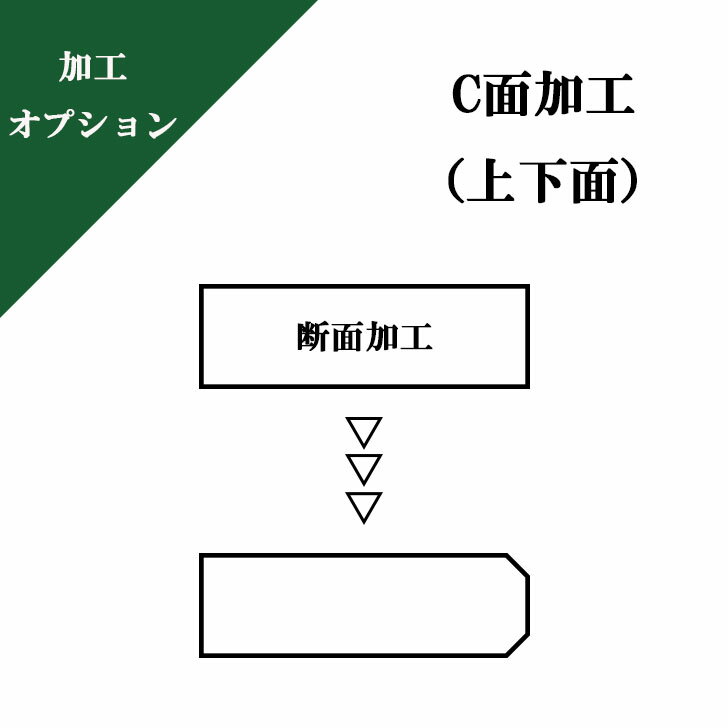 樂天商城 - 【オプション断面加工】C面加工（上下面）C5 C10面取り加工
