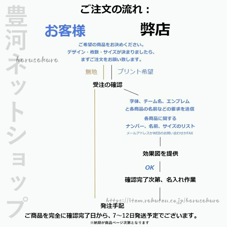野球 ユニフォーム ベースボールシャツ 昇華 背番号 アイロン トップスのみ 男子 ...