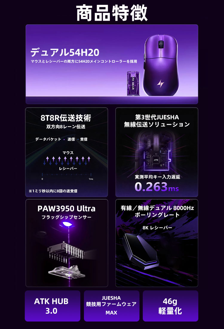 ATK DUCKBILL ゲーミングマウス ワイヤレス 無線 超軽量 46グラム PAW3950Ultra Nordic52840 2.4Ghz/TYPE-C接続 バッテリー500mAh 3色選択可能 ワイヤレス/有線8K対応 （全シリーズ8Kレシーバー付き）送料無料