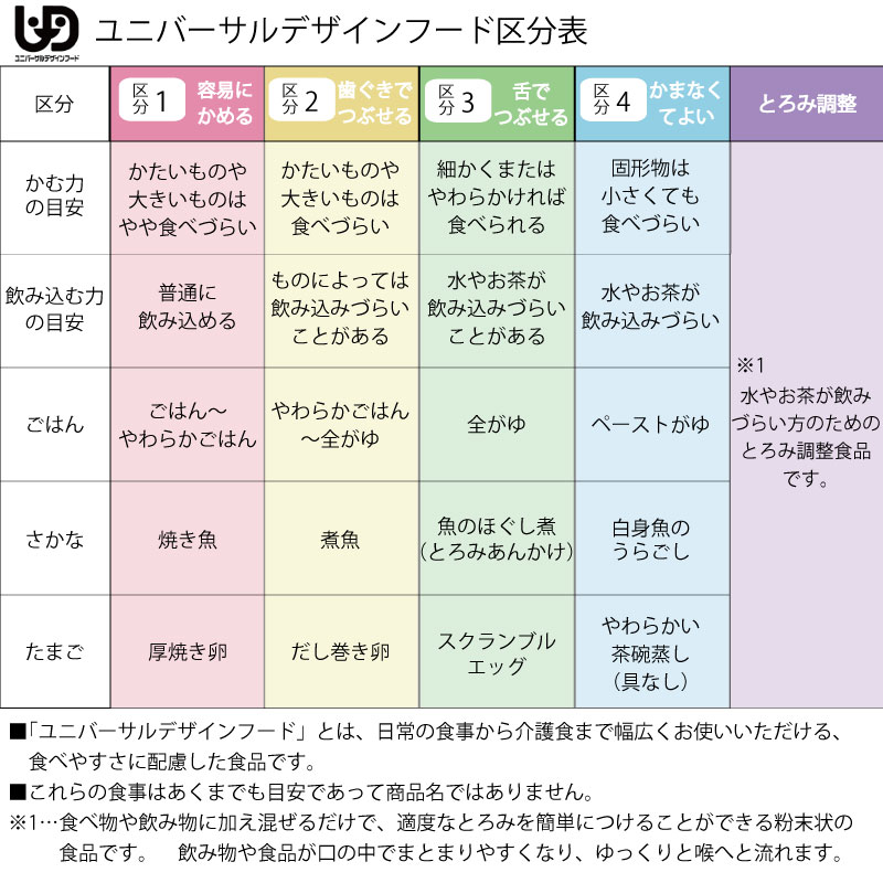 介護食 かまなくてよい おいしくミキサー ぶど...の紹介画像3