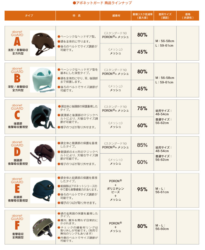 日本製 ヘッドガード メッシュ アボネット abonetガード Dタイプ 側頭部衝撃吸収重視型 メッシュタイプ 56cm～62cm 特殊衣料 転倒 事故 防止 頭部 保護 怪我 保護帽子 安全 帽 介護 てんかん 発作 ヘルメット 交通事故 自動車 防災ずきん 非課税 3