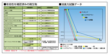 除菌消臭おしぼり　コットン100％「めんです」100本×8袋（ケース販売）　除菌／消臭／めんです／おしぼり/コットン/不織布/飲食店/オフィス/介護