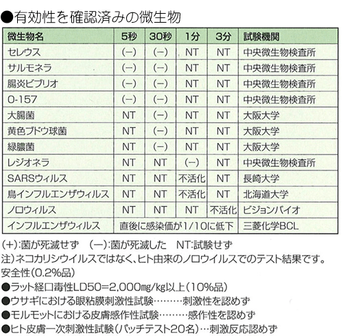 【業務用直販】除菌ワイパーPlusPV27　1ケース4本入　ノロ・インフル対応に【smtb-k】【ky】