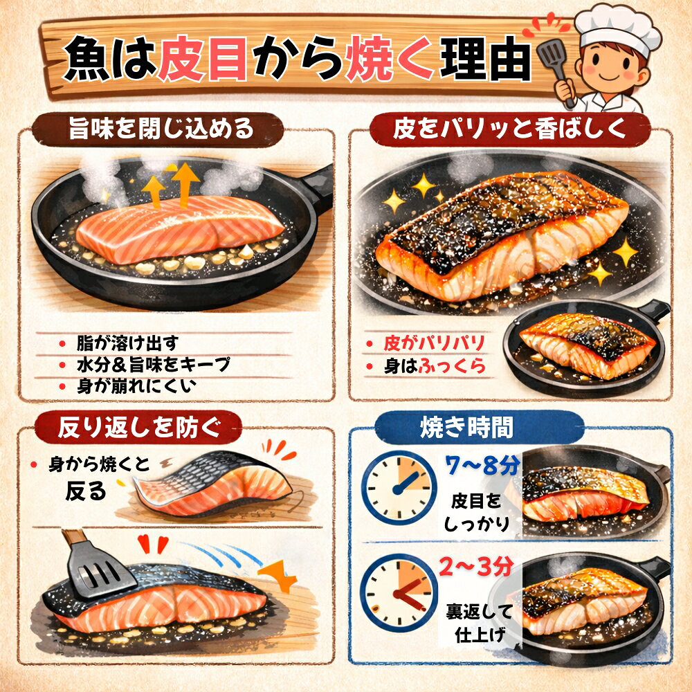 橋本鮮魚店SINCE2024の【銀鱈西京漬け】選べる3枚 5枚 10枚 高級感 焼くだけ簡単 お酒のお供に おつまみ おかず 冷凍 手軽 漬けさかな ギンダラ 父の日 母の日 お中元 お歳暮 贈答｜アングル3