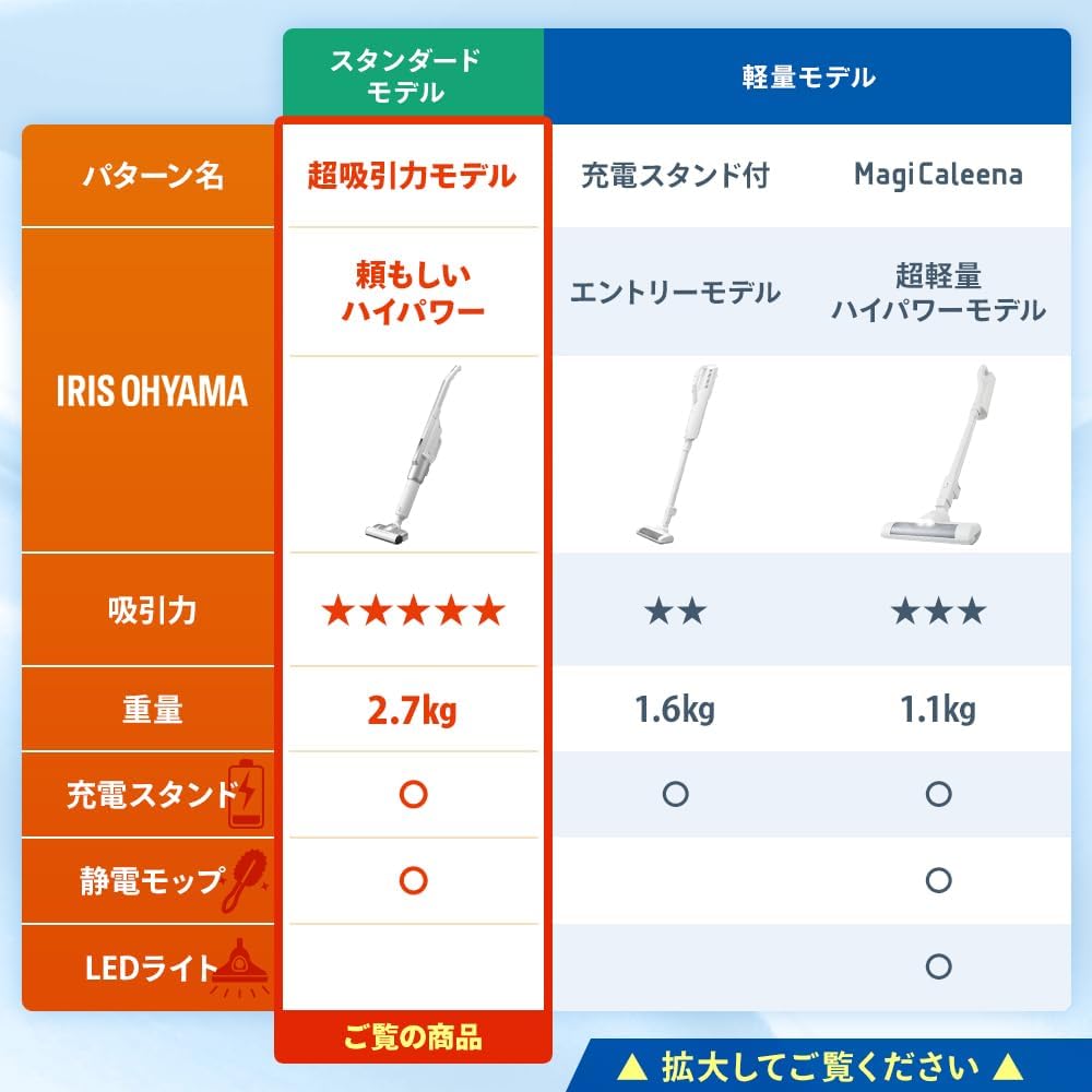 アイリスオーヤマ 掃除機 コードレス スティッククリーナー i10 スタンド付き 強力吸引 自走式回転ブラシ ほこり感知センサー搭載 紙パック式 2WAY 自立構造 SBD-92P-S シルバー