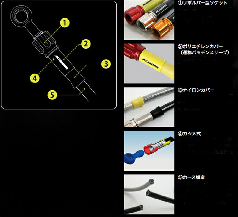 バイク用品 ブレーキホース クラッチホースAC PERFORMANCE LINE ACパフォーマンスライン Rホース アルミ BL RD(2本) N MAX (ABS) 1632031601 4538792822990