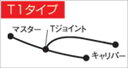 バイク用品 ブレーキホース クラッチホースAC PERFORMANCE LINE ACパフォーマンスライン F.ホース アルミ メッキ スモーク T-1 V-M...