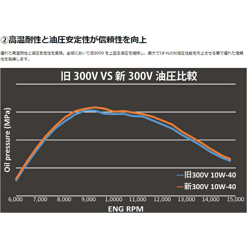 �ں߸�ͭ��۹���������MOTUL ����塼�� 300V FACTORY LINE ROAD RACING10W50 1L�ե����ȥ꡼�饤������ɥ졼���� 1126813374650394411