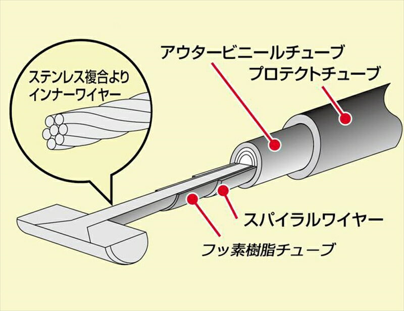 【5日前後で発送】バイク用品 ケーブル＆スイッチハーネスハリケーン HURRICANE スロットルケーブルHB6057M 4936887197907取寄品 2