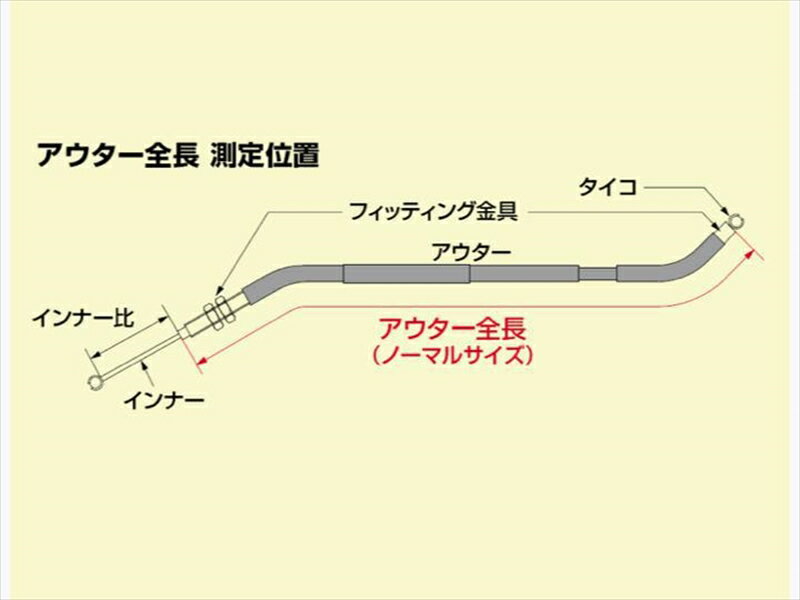 【5日前後で発送】バイク用品 ケーブル＆スイッチハーネスハリケーン HURRICANE スロットルケーブルHB6057M 4936887197907取寄品 3