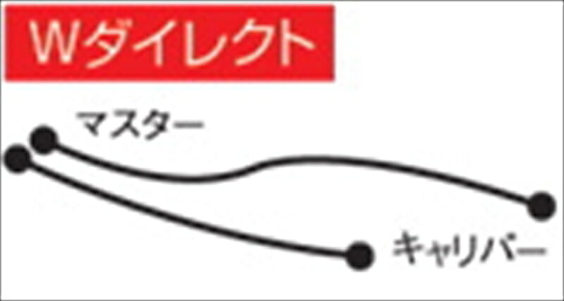 乐天商城 - バイク用品 ブレーキホース クラッチホースAC PERFORMANCE LINE ACパフォーマンスライン F.ホース アルミ メッキ RVF400 (NC35)32113170 4538792602738