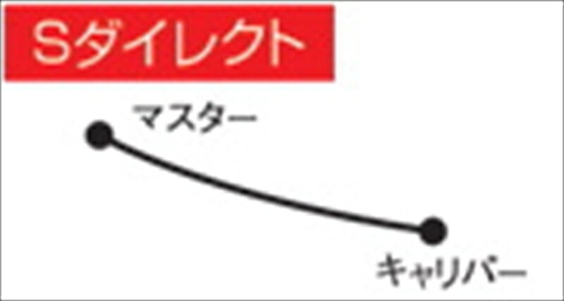 制动软管 - バイク用品 ブレーキホース クラッチホースAC PERFORMANCE LINE ACパフォーマンスライン F.ホース アルミ メッキ スモーク INTRUDER140032151160S 4538792610863