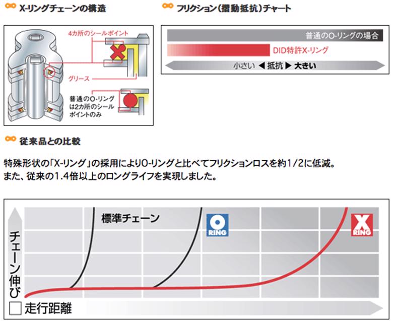 バイク用品 駆動系 チェーン＆ドライブベルトDID 428VM S＆S SLV 134Lディーアイデ...