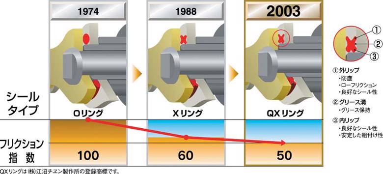 バイク用品 駆動系EKチェーン 江沼 エヌマ チェーン チェーン 532ZVX スチール 100...