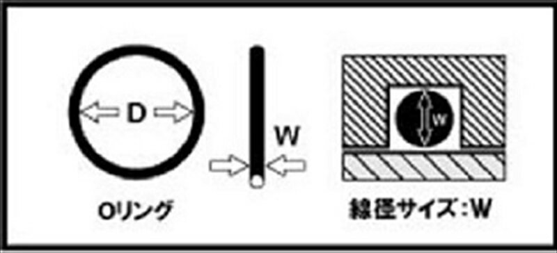 バイク用品 メンテナンスKIJIMA キジ