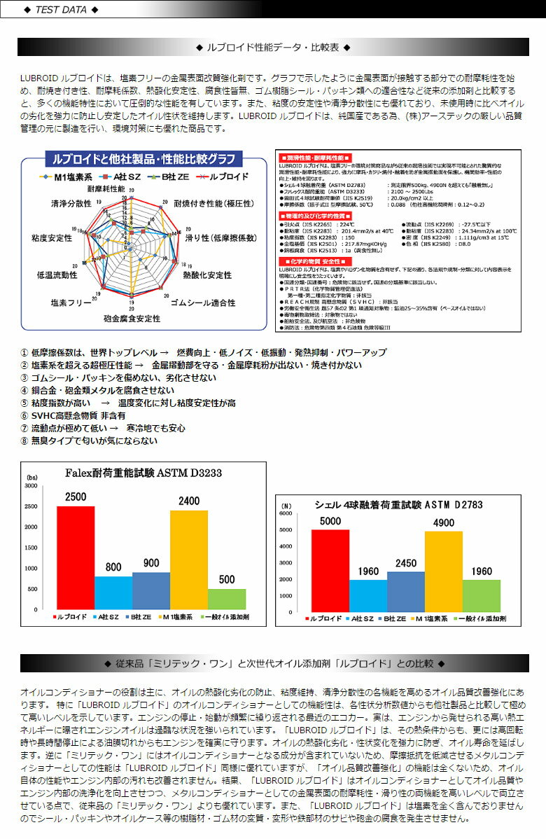 送料無料/在庫あり/アーステック/ルブロイド/エンジンオイル添加剤/240ml/LE-2000