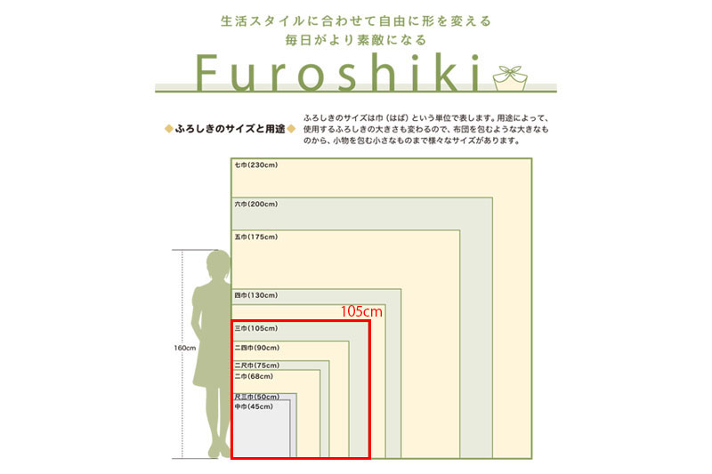 風呂敷 マスク 手作りマスク 日本製 105cm幅 有職 和柄 リバーシブル 両面 水色 黄緑色 ピンク 白群 びゃくぐん 桜 花 モダン 北欧 テーブルクロス インテリア スカーフ リメイク ワイン包装 プレゼント 贈り物 包装 包む 布 生地 カバー お洒落 三巾 和装 着物 No.100-0043