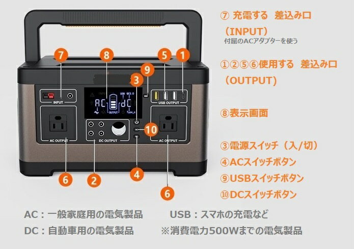 【送料無料】Z-500 コンパクト蓄電池 500Wタイプ alpha 500W 蓄電池 ポータブル電源 コンパクト スマホ スマートフォン 充電 パソコン 非常用電源 非常用 緊急時 災害時 防災用品 災害対策 停電 震災 アウトドア キャンプ ソロキャンプ