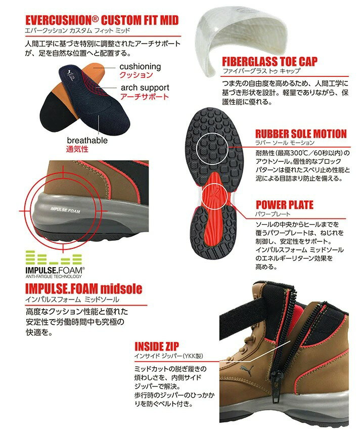 プーマ PUMA 安全靴 ハイカット モーションクラウド ラピッドジップ MOTION CLOUD RAPID ZIP グラスファイバー強化合成樹脂 スニーカー 作業靴 おしゃれ