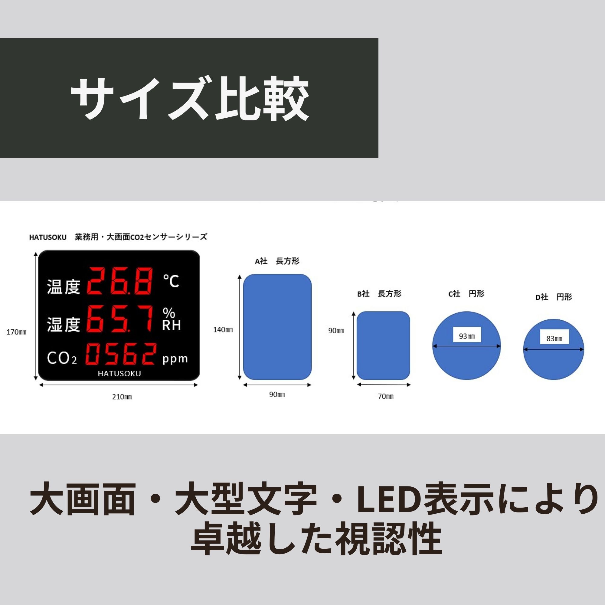 【マラソン期間限定 ポイント5倍】HATUSOKU 業務用 大画面 CO2センサー NDIR方式 アラーム機能 日本企業 (日本語表記タイプ) 換気目安 換気管理 大型 LED表示 二酸化炭素センサー CO2濃度計 二酸化炭素濃度計 CO2測定器 二酸化炭素測測定器 CO2モニター 170×210×25mm 2