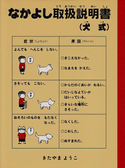 【お届け日について】お届け日の"指定なし"で、記載の最短日より早くお届けできる場合が多いです。お品物をなるべく早くお受け取りしたい場合は、お届け日を"指定なし"にてご注文ください。お届け日をご指定頂いた場合、ご注文後の変更はできかねます。【要注意事項】掲載されておりますお写真画像は全てイメージとなり、お送りするものを保証するものではございませんので、必ず下記事項を一読ください。【お品物お届けまでの流れについて】・ご注文：24時間365日受け付けております。・ご注文の確認と入金：入金*が完了いたしましたらお品物の手配をさせていただきます・お届け：商品ページにございます最短お届け日数±3日前後でのお届けとなります。*前払いやお支払いが遅れた場合は入金確認後配送手配となります、ご理解くださいますようお願いいたします。【中古品の不良対応について】・お品物に不具合がある場合、到着より7日間は返品交換対応*を承ります。初期不良がございましたら、購入履歴の「ショップへお問い合わせ」より不具合内容を添えてご連絡ください。*代替え品のご提案ができない場合ご返金となりますので、ご了承ください。・お品物販売前に動作確認をしておりますが、中古品という特性上配送時に問題が起こる可能性もございます。お手数おかけいたしますが、お品物ご到着後お早めにご確認をお願い申し上げます。【在庫切れ等について】弊社は他モールと併売を行っている兼ね合いで、在庫反映システムの処理が遅れてしまい在庫のない商品が販売中となっている場合がございます。完売していた場合はメールにてご連絡いただきますの絵、ご了承ください。【重要】・当社中古品は、製品を利用する上で問題のないものを取り扱っておりますので、ご安心して、ご購入いただければ幸いです。・商品の画像及びシリアルナンバーを弊社の方で控えておりますので、すり替え・模造品対策店舗として安心してお買い求めください。・中古本の特性上【ヤケ、破れ、折れ、メモ書き、匂い、レンタル落ち】等がある場合がございます。・レンタル落ちの場合、タグ等が張り付いている場合がございますが、使用する上で問題があるものではございません。・商品名に【付属、特典、○○付き、ダウンロードコード】等の記載があっても中古品の場合は基本的にこれらは付属致しません。下記はメーカーインフォになりますため、保証等の記載がある場合や、付属品詳細の記載がある場合がございますが、こちらの製品は中古品ですのでメーカー保証の対象外となり、付属品に関しましても、製品の機能として損なわない付属品（保存袋、ストラップ...ect）は基本的には付属いたしません。かならずご理解いただいた上で、ご購入ください。なかよし取扱【商品説明】書(犬式) (犬がおしえてくれた本)