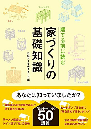 【中古】 建てる前に読む 家づくりの基礎知識