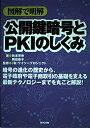 【中古】 図解で明解公開鍵暗号とPKIのしくみ