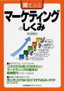 【中古】 絵でみるマーケティングのしくみ (絵でみるシリーズ)