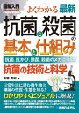 【中古】 図解入門よくわかる最新抗菌と殺菌の基本と仕組み (How-nual図解入門Visual Guide Book)