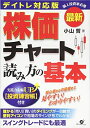 【中古】(新古品・未使用品) 最新 デイトレ対応版 株価チャート読み方の基本