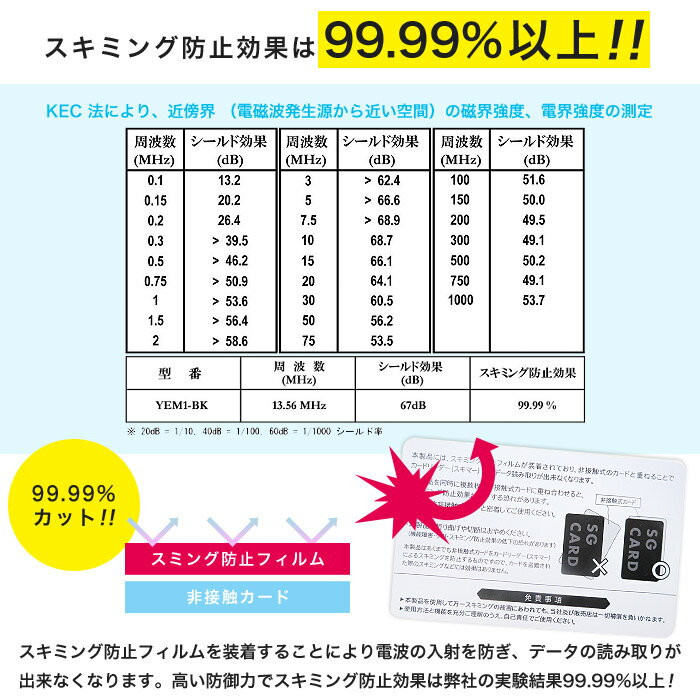 スキミング防止 カード フィルム｜防犯 防止 対策 セキュリティ 非接触式 IC 磁気カード 海外旅行 キャシュカード クレジットカード シンプル 薄型 財布 持ち歩き 激安 安価 安い