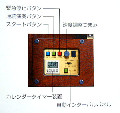 〔 Style 802〕用の機能及び操作