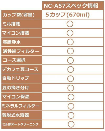 【お取り寄せ商品】Panasonic パナソニック コーヒーメーカー 全自動コーヒーメーカー 沸騰浄水コーヒーメーカー ミル挽き デカフェ NC-A57-K