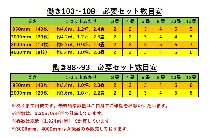 無垢 桧 フローリング 15×108×1950 20枚入り 小節 ひのき ヒノキ 檜 床材 無垢板【個人様は西濃運輸営業所止め】 2