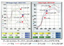 JB23：7型以降に対応ハイオクガソリン/ノーマルエアクリーナーブーストUPデータ無し仕様