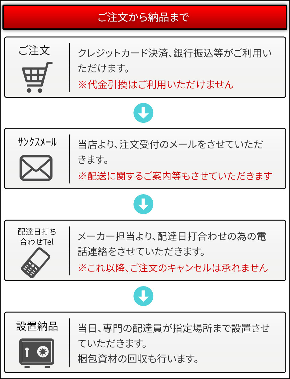 セキュリティ抜群！スカイブルーがかわいい金庫